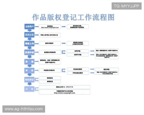 华体会旗舰网站最新优惠活动与注册流程详细攻略分享